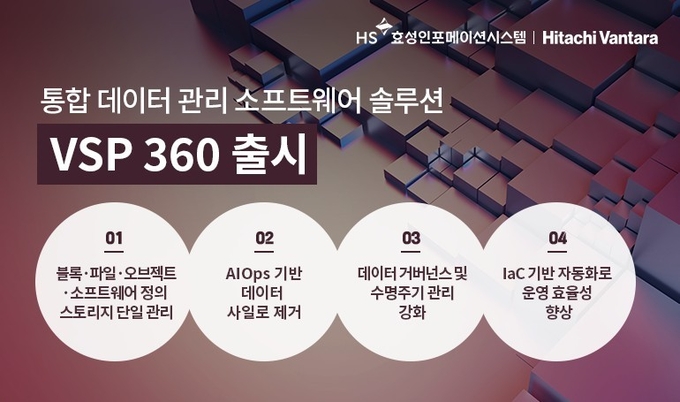 HS효성인포메이션시스템이 통합 데이터 관리 소프트웨어 솔루션 ‘VSP 360’을 출시했다