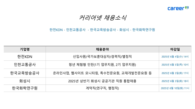 커리어넷이 발표한 채용 공고