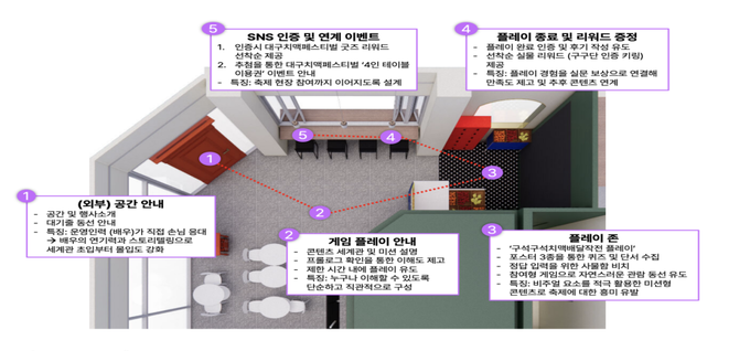 문화관광축제 반짝 매장 공간 구성 계획