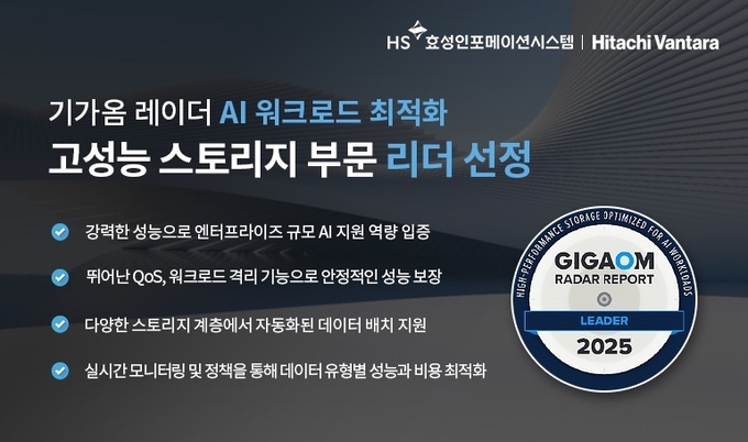 HS효성인포메이션시스템, 기가옴 레이더 AI 워크로드 최적화 고성능 스토리지 부문 리더 및 패스트 무버 선정