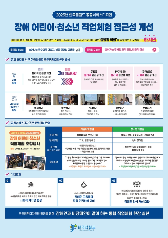 한국잡월드 공공서비스디자인 우수과제 선정 후 진행 결과 요약