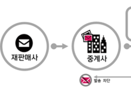 불법 스팸 번호 사전 차단 시스템 도입... 12월 17일부터 본격 운영