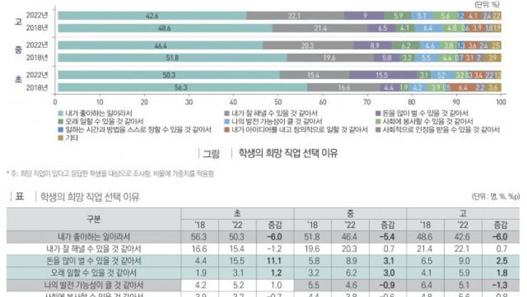 직능연 ‘학생의 직업가치 변화 : 의사와 법률전문가를 중심으로’ 발표