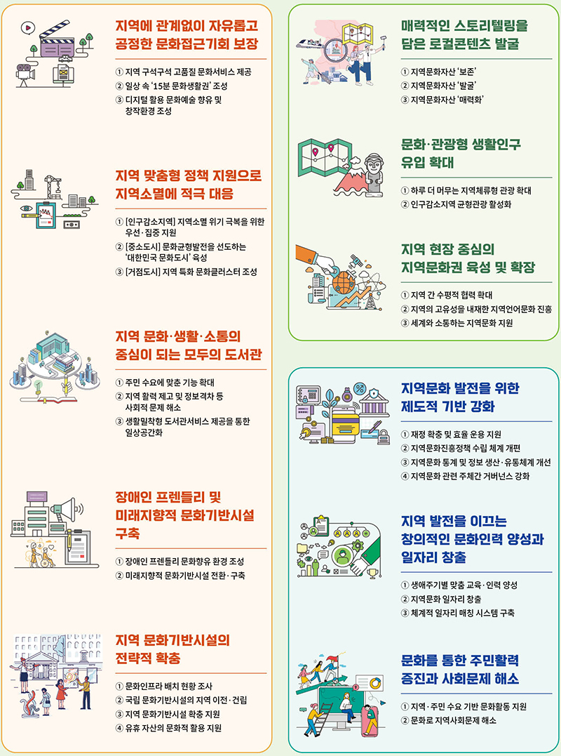 ‘문화의 힘’으로 지역소멸 막는다…‘15분 문화슬세권’ 1만 곳 조성