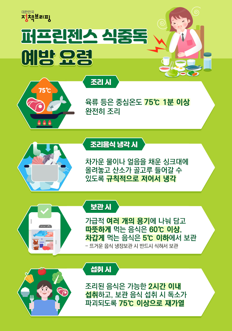 봄철 ‘퍼프린젠스 식중독’ 예방 요령