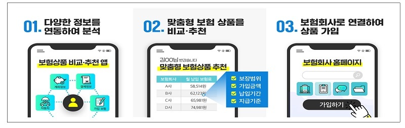 ‘내게 맞는 보험 비교’ 플랫폼, 이르면 연말 출시