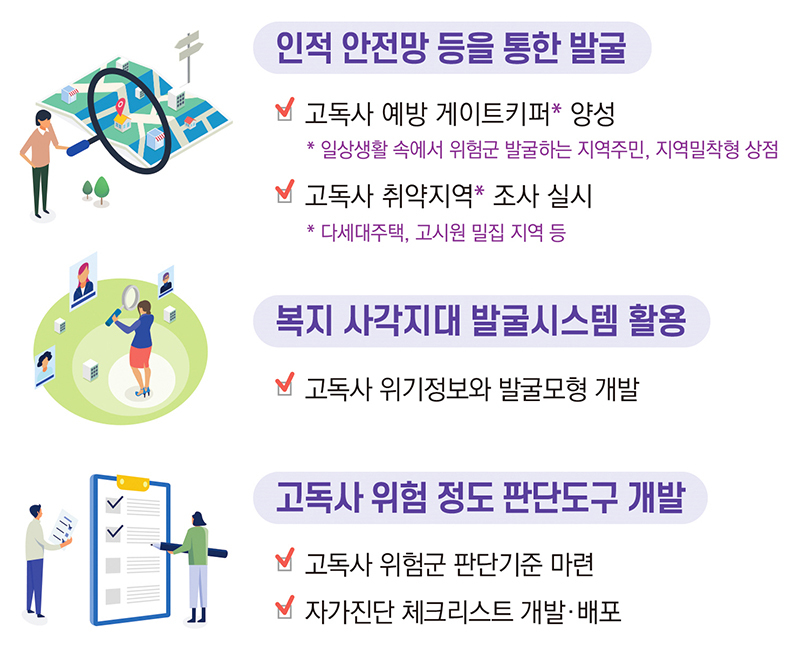 2027년까지 고독사 20% 줄인다…‘고독사 예방 기본계획’ 최초 수립