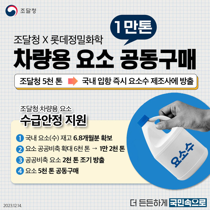 조달청, 롯데정밀화학과 공동으로 요소 1만톤 구매