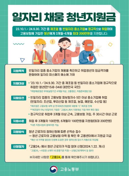 제조업 취업 청년, 올해 '일자리 채움 청년지원금' 200만원을 지원받는다
